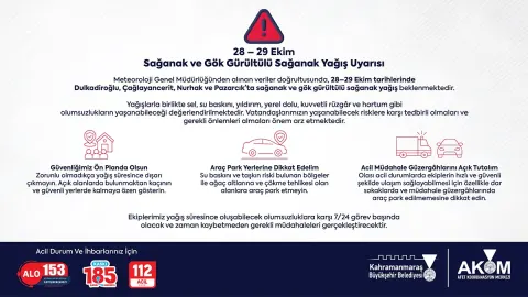 Büyükşehir’den 4 İlçede Gök Gürültülü Sağanak Uyarısı! - Maraş Son Haber